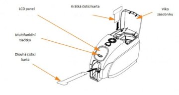 Jak vyčistit tiskárnu Zebra ZXP Series 3